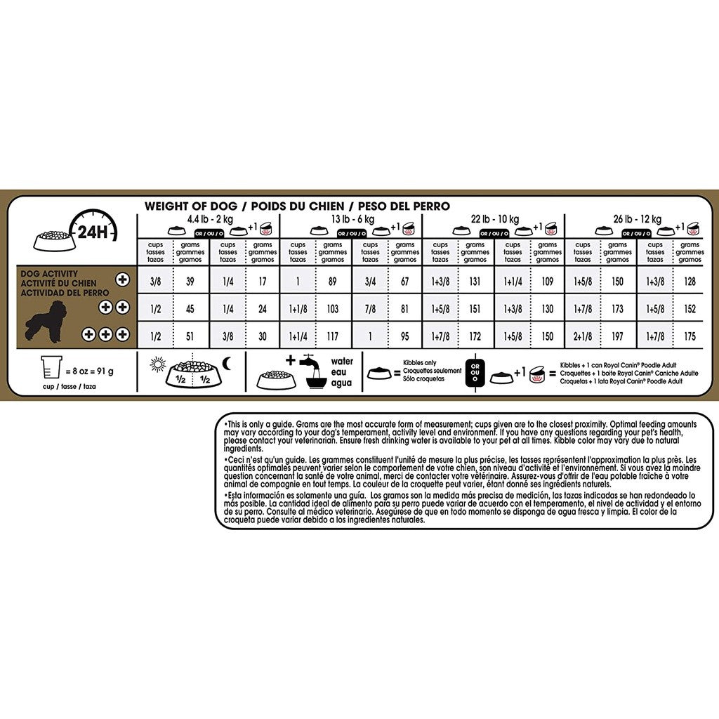 Royal Canin Adult Dog Dry Food | Poodle | Schanuzer | Cocker | Shih Tzu | Chihuahua | Dachshund | Pomeranian | Maltese