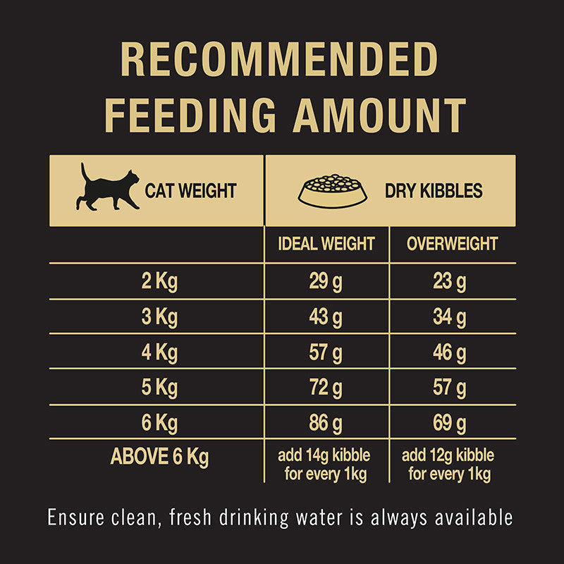 Purina Pro Plan LiveClear Adult Indoor & Hairball Control Cat Dry Food