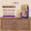 Absolute Bites Dog Wild Age Dry Food | Life Stage Nutrition for Dogs