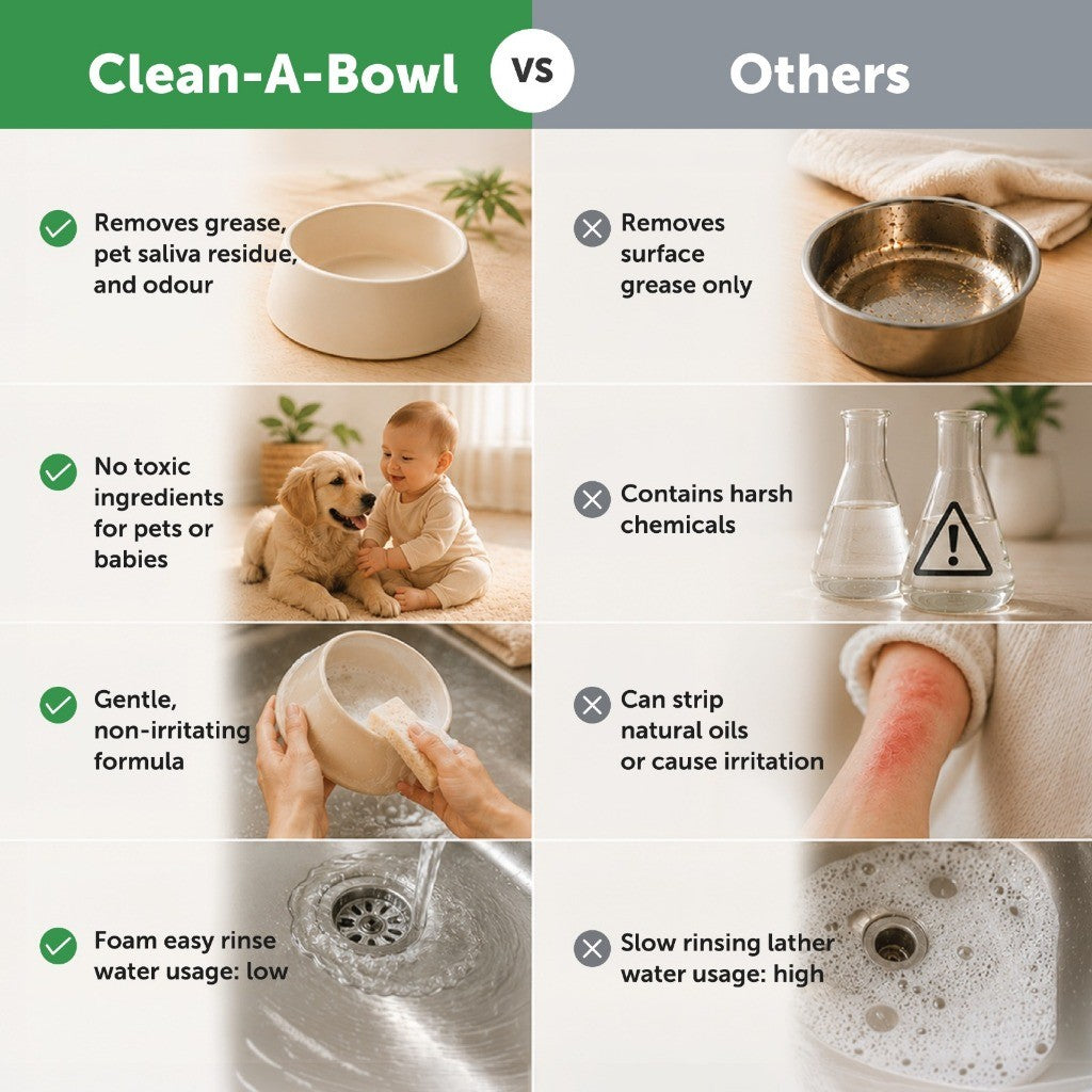 Loveabowl Clean-A-Bowl Pet-Safe Multi-Purpose Foam Wash 500ml | Apple & Unscented | Bowl, Toy & Fabric Cleaner | Odour